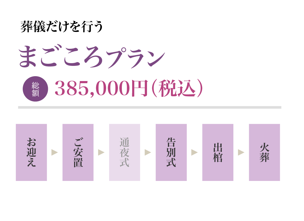 magokoro_plan